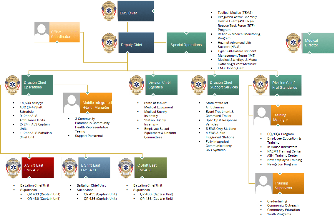 emergency medicine shelf scaled score conversion chart Relationship